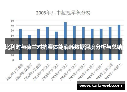 比利时与荷兰对抗赛体能消耗数据深度分析与总结