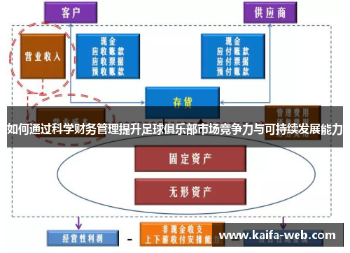 如何通过科学财务管理提升足球俱乐部市场竞争力与可持续发展能力