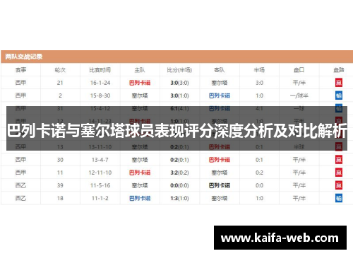 巴列卡诺与塞尔塔球员表现评分深度分析及对比解析