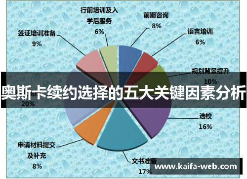 奥斯卡续约选择的五大关键因素分析