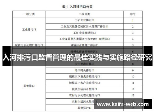 入河排污口监督管理的最佳实践与实施路径研究
