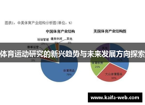 体育运动研究的新兴趋势与未来发展方向探索